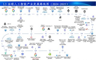世界人工智能发展现状如何？