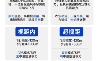 美国无人机注册怎么操作？
