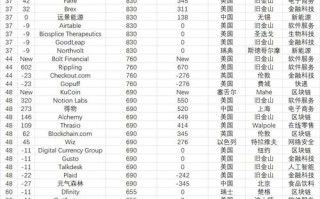 人工智能171人次名单
