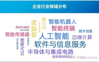 Intel人工智能方案有何独特优势？