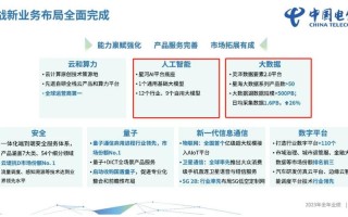 人工智能发展程度，究竟已到哪一步？