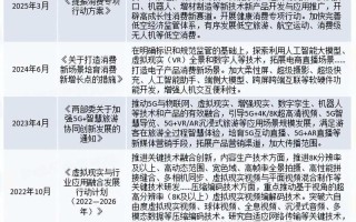 2025无人机市场将迎来哪些新变化？