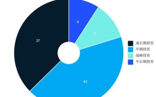 我国人工智能投融资现状如何？