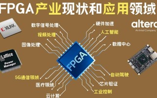 人工智能如何用FPGA实现？