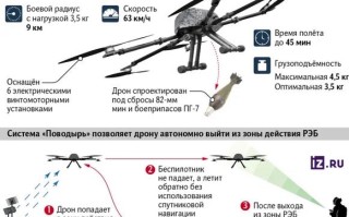 军用无人机最大飞行距离极限是多少？