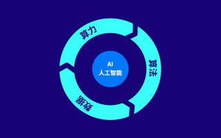 新AI算法如何突破现有技术瓶颈？