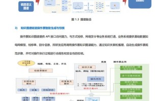 大数据人工智能有哪些具体应用案例？