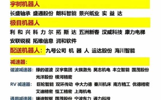 人工智能炒股会怎么样