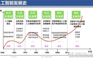 人工智能发展史的低潮因何而来？