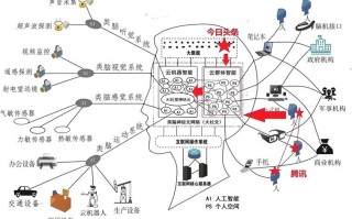 神经网络算法如何驱动人工智能突破？