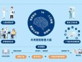 AI医疗大数据公司如何赋能精准医疗？