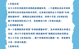 中美人工智能专利申请