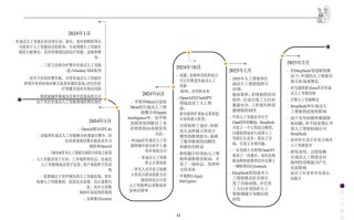 人工智能2025 报告