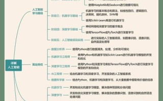 人工智能和什么专业有关