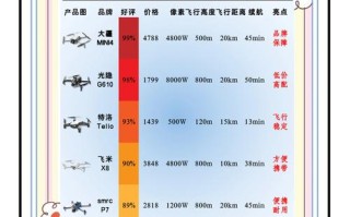 2025年无人机飞行频率会大幅提升吗？