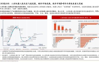中国机器人产业现状如何？未来趋势怎样？