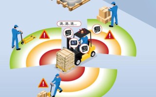 人工智能车辆防碰系统