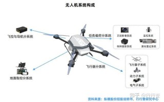无人机有哪些组成部分