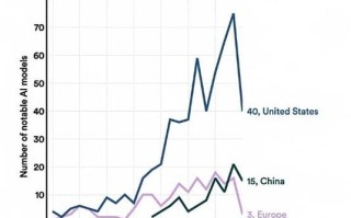斯坦福 人工智能 报告
