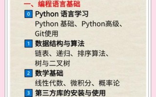 自学人工智能什么领域好