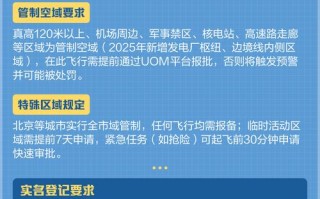 2025贵州无人机补贴怎么申请？