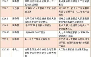 国外人工智能政策有何差异与启示？