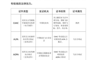 无人机驾驶证怎么办理？
