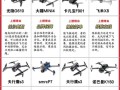 哪些品牌在做类无人机？
