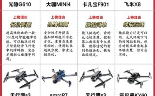 哪些品牌在做类无人机？