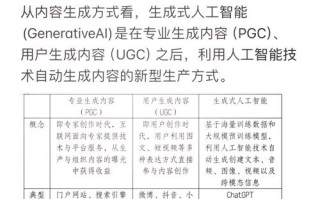 AI商业成功案例有哪些关键启示？