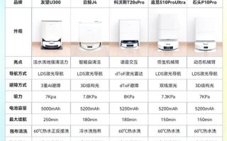 地贝扫地机机器人说明书怎么用？