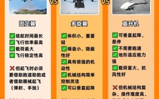 有人驾驶为何被称为无人机？