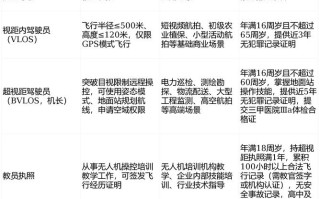 无人机驾驶证怎么查真假？