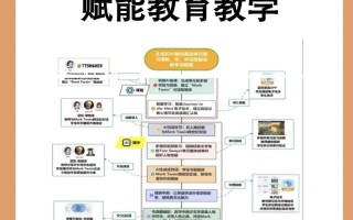 硕士如何玩转人工智能应用？