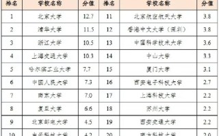 人工智能大学专业核心课程有何区别？