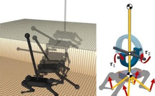 MIT猎豹机器人有何专业突破？