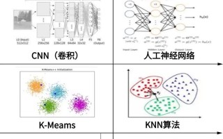 机器人算法如何突破人工智能的智能瓶颈？