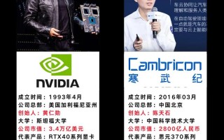 寒武纪人工智能合作将带来哪些变革？