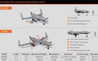 彩虹无人机如何实现飞行与构造设计？