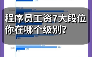 人工智能毕业生薪酬涨幅