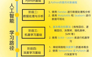 如何成为人工智能专家