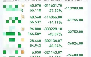 人工智能无人超市股票，是机遇还是泡沫？