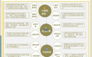 人类如何应对人工智能的挑战？