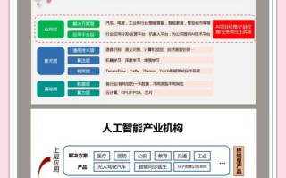 人工智能的终极目标究竟是什么？