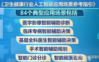 人工智能能取代医生吗