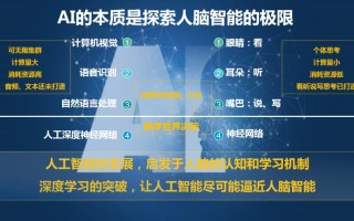 机器思维属于人工智能吗