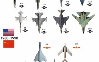 2025中美无人机差距究竟有多大？