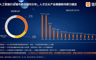 2025年人工智能预测