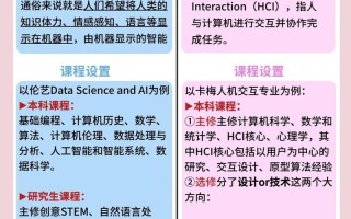 美国人工智能战略有何核心举措与目标？