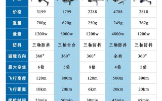 2025无人机展会有哪些亮点值得关注？